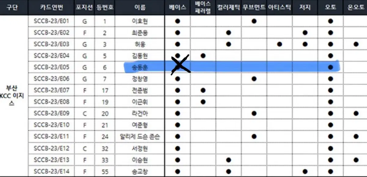 부산kcc 카본카드 구해요!